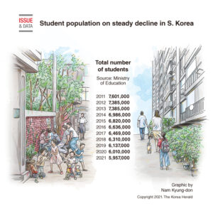 Kore'de Yıllara Göre Öğrenci Sayıları