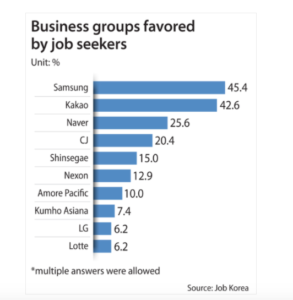 Korelilerin En Çok Çalışmak İstediği Şirketler