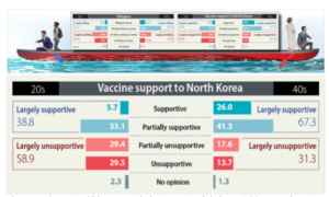 Kuzey Kore'yle Aşı Paylaşımı ve Birleşme